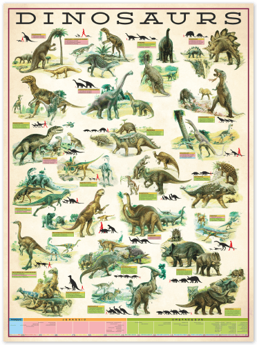 Wandtattoos: Dinosaurier