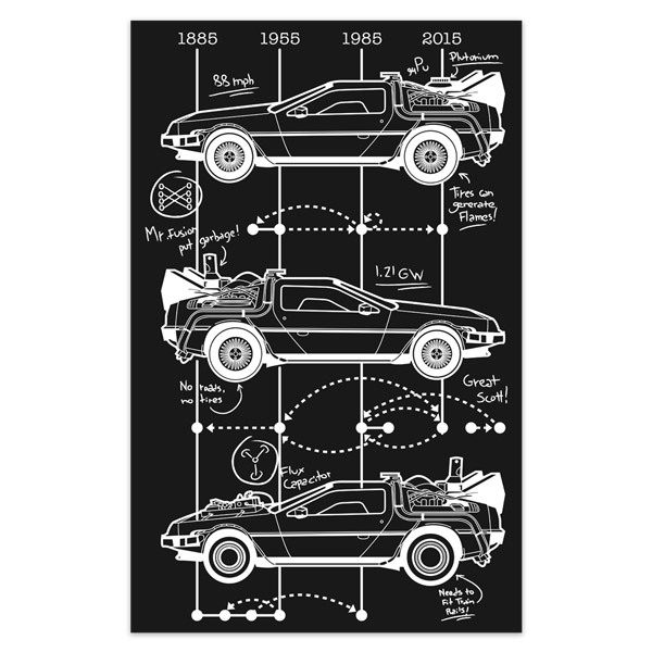 Wandtattoos: Klebstoff Poster DeLorean Timeline