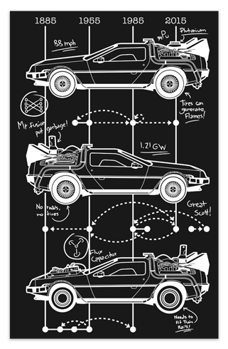 Wandtattoos: Klebstoff Poster DeLorean Timeline