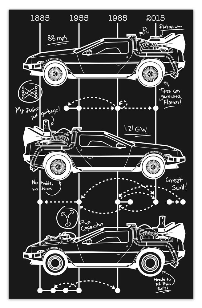 Wandtattoos: Klebstoff Poster DeLorean Timeline