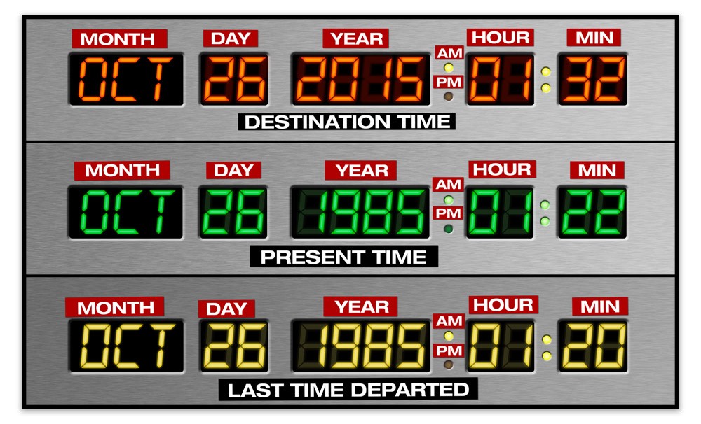 Wandtattoos: DeLorean Time Panel