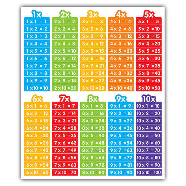 Wandtattoos: Multiplizieren Sie Tabellen von Farben