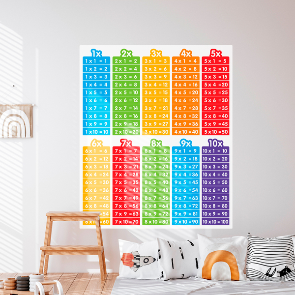 Wandtattoos: Multiplizieren Sie Tabellen von Farben