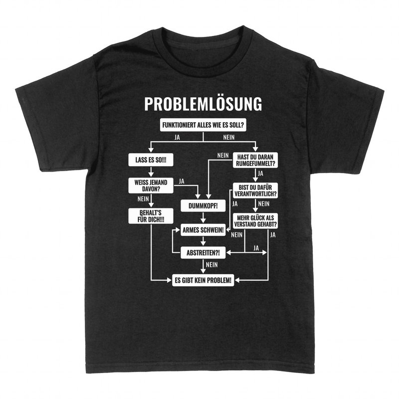T-shirts: Flussdiagramm &ndash; Es gibt kein Problem