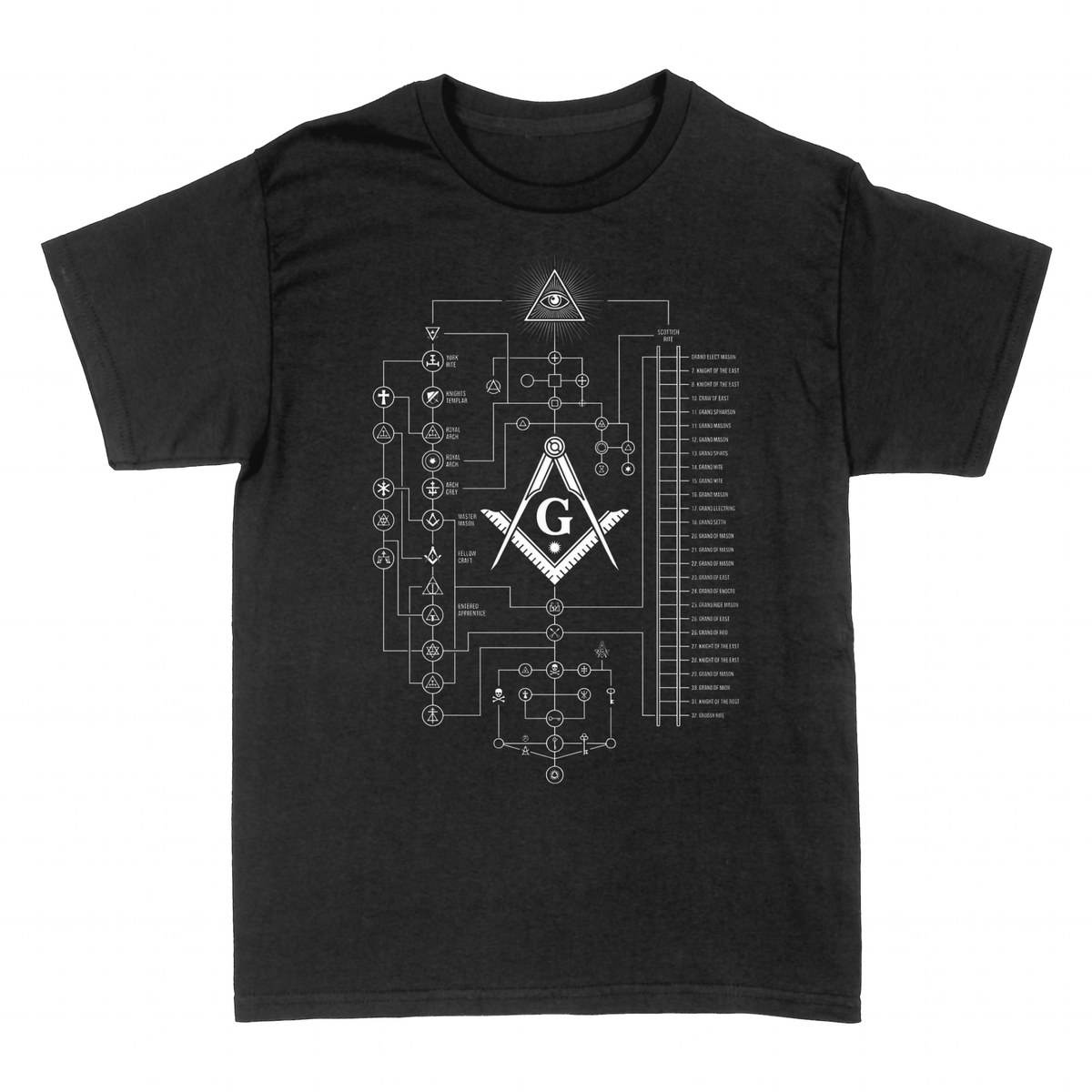 T-shirts: Freimaurerei &mdash; Schottischer Ritus Gradkarte
